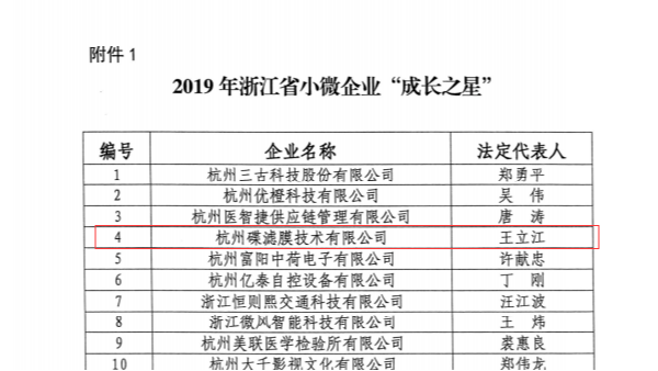 杭州碟滤荣获浙江省小微企业“成长之星”荣誉称号