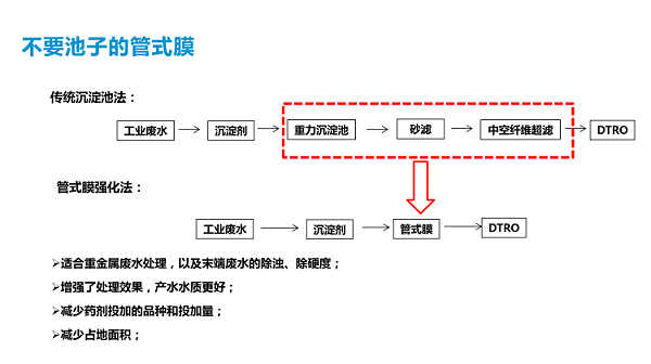 美国博滤克斯POREX管式膜TUF